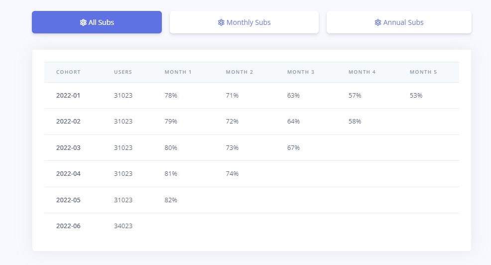 Startup Investor Data Room